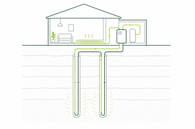 Schematische lijntekening van een geothermisch systeem met bodemcollector, warmtepomp en vloerverwarming